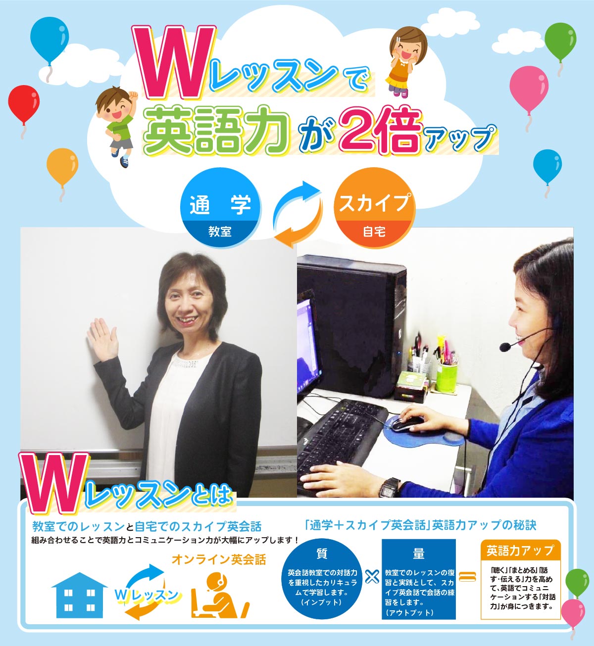 Wレッスンで英語力が２倍アップ